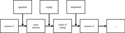 Profiling resilience: A latent profile analysis of German nurses' coping and resilience